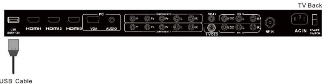 Seiki LC40TZM - Service Port Function - 1