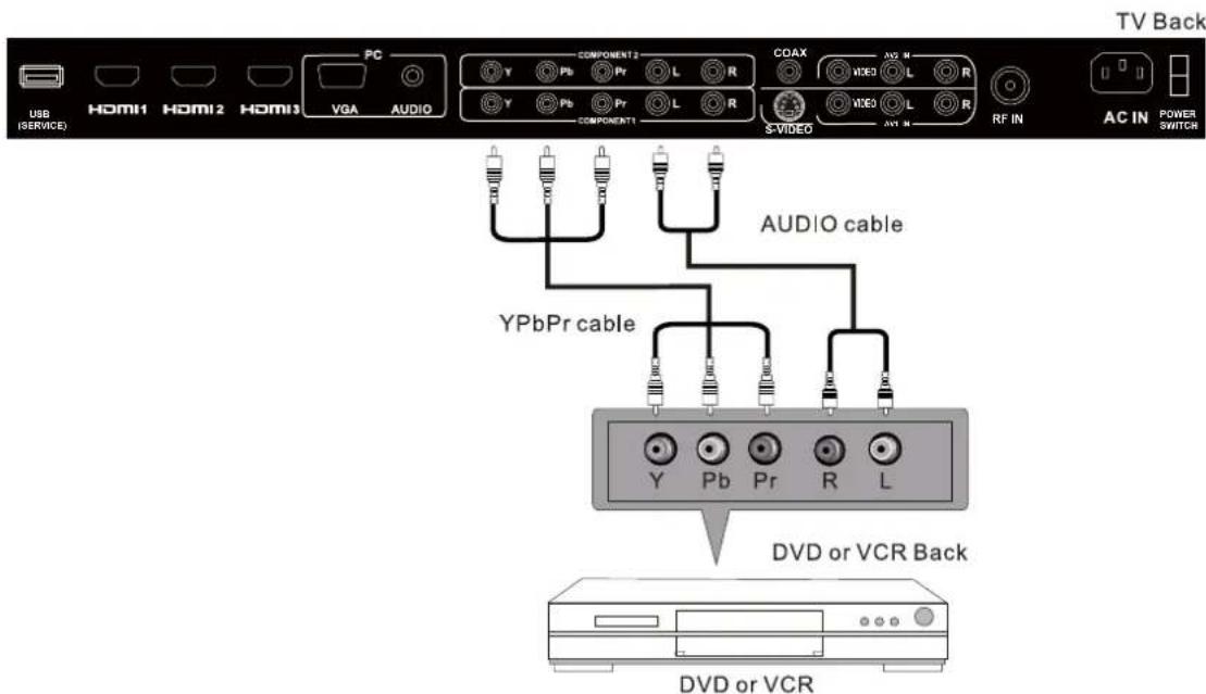 Seiki LC40TZM - YPbPr(Component) Connection - 1