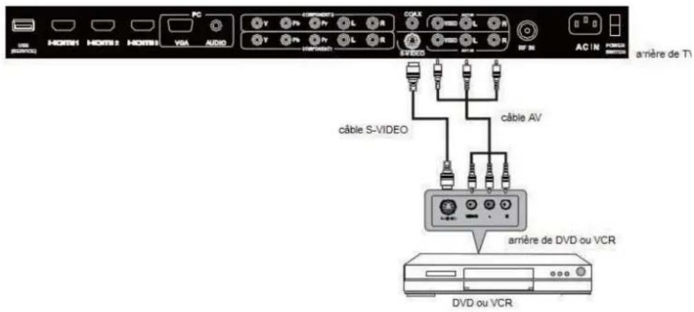 Seiki LC40TZM - Connection AV/S-VIDEO - 1