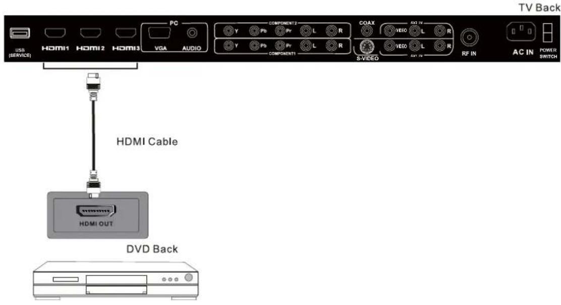 Seiki LC40TZM - HDMI Connection - 1