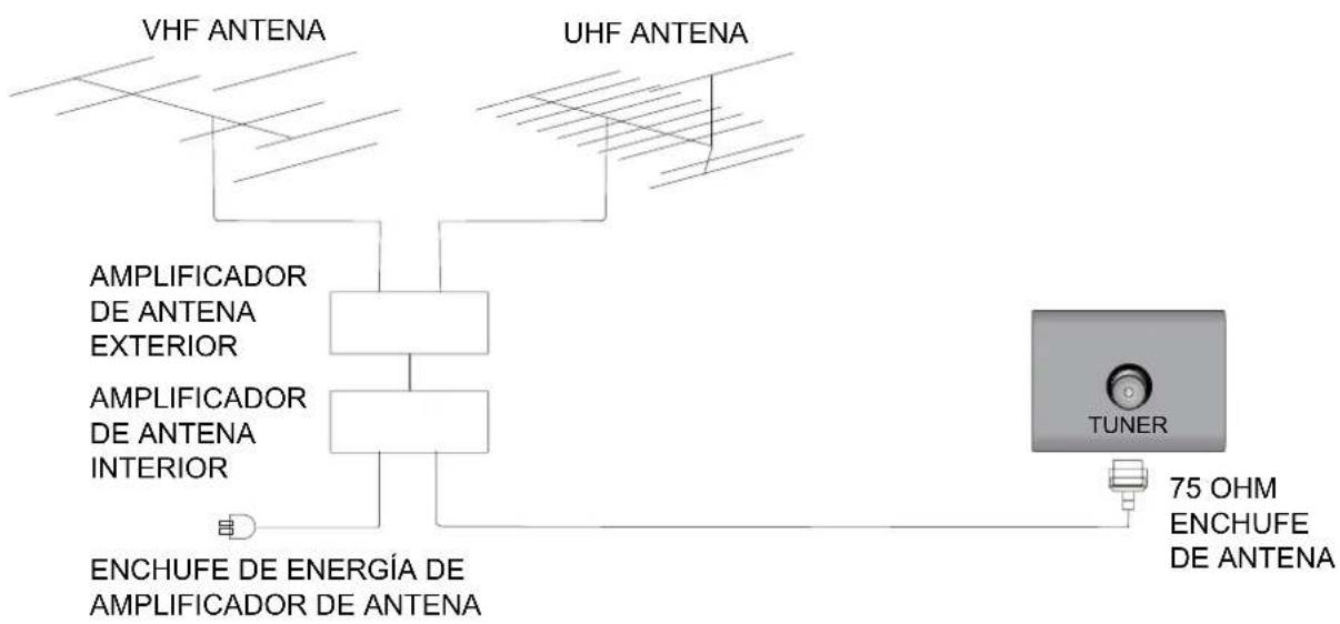 Seiki LC40TZM - Conexión de Antena - 1
