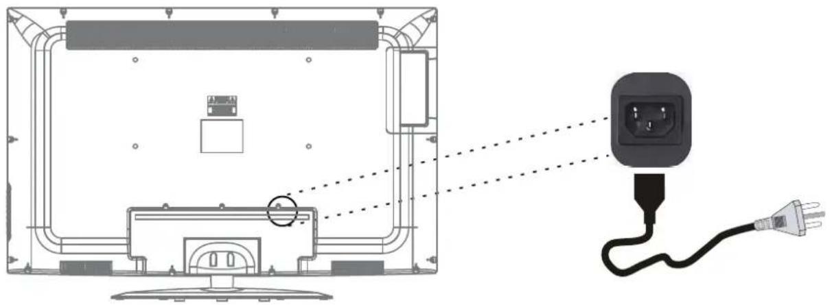 Seiki LC40TZM - Conexión del cable de alimentación - 1