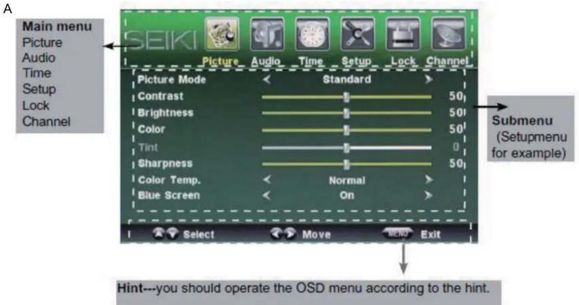 Seiki LC40TZM - OPÉRATION DE BASE - 1