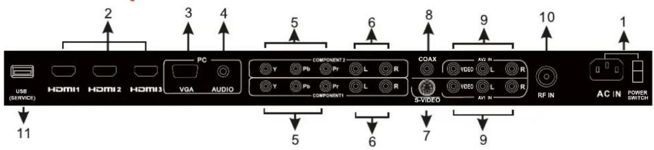 Seiki LC40TZM - OVERVIEW - 3