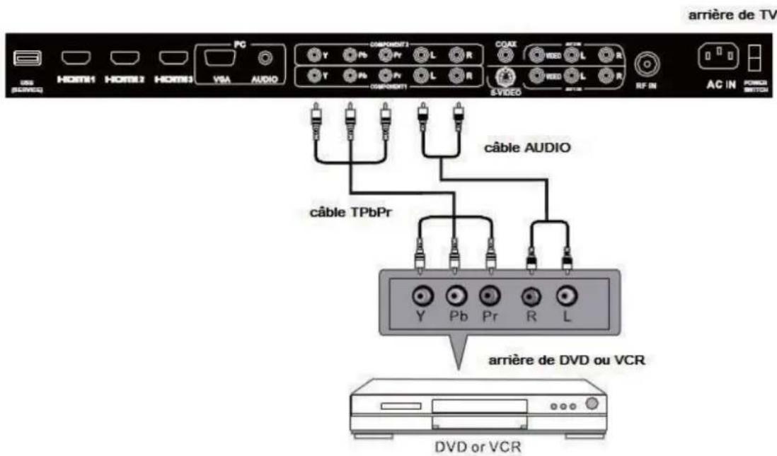 Seiki LC40TZM - Connexion YPbPr(Composant) - 1