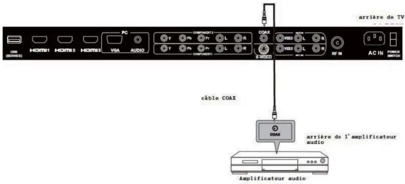 Seiki LC40TZM - Connexion COAX - 1