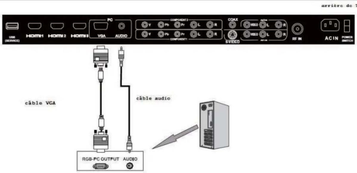 Seiki LC40TZM - Connexion VGA(PC) - 1