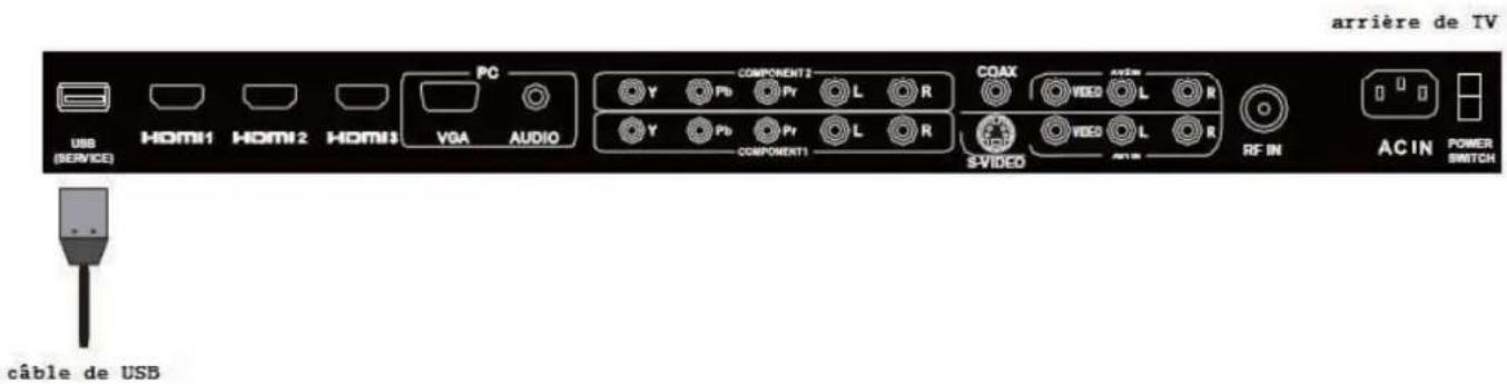 Seiki LC40TZM - Fonction de Port Service - 1