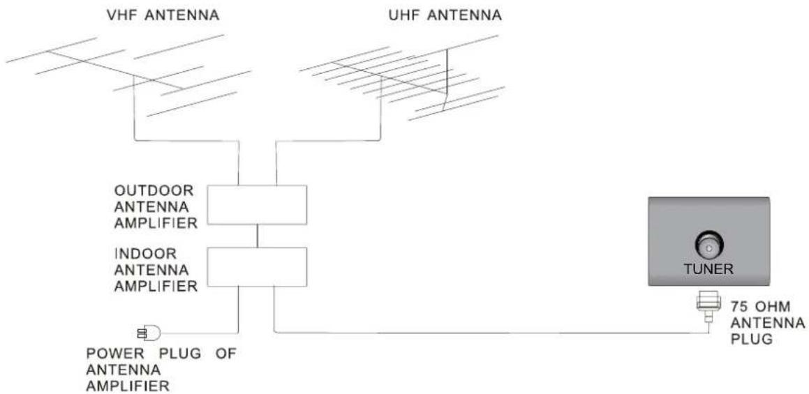 Seiki LC40TZM - Antenna Connection - 1