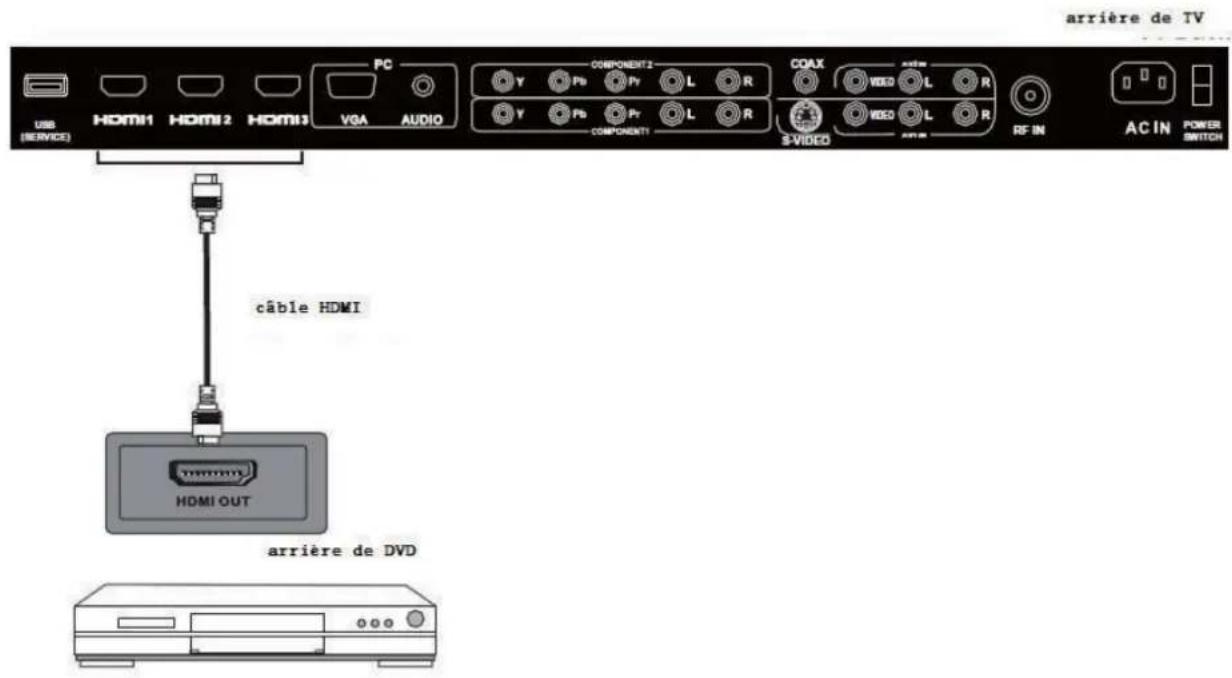 Seiki LC40TZM - Connexion HDMI - 1