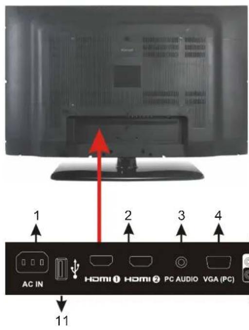 Seiki LC32B56 - Back View and Control Connections - 1