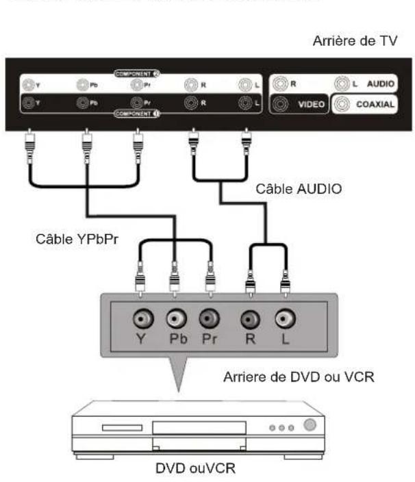 Seiki LC32B56 - Connexion YPbPr(Composant) - 1