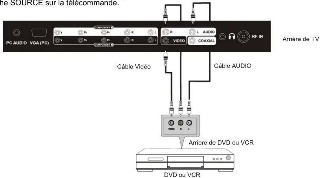 Seiki LC32B56 - Connexion AV - 1