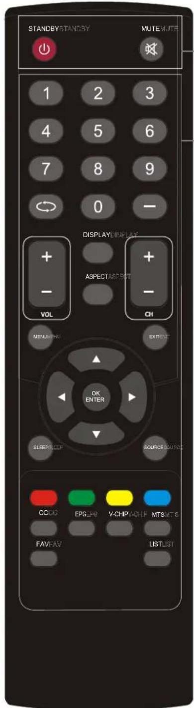 Seiki LC32B56 - Instructions de la télécommande en mode TV - 1