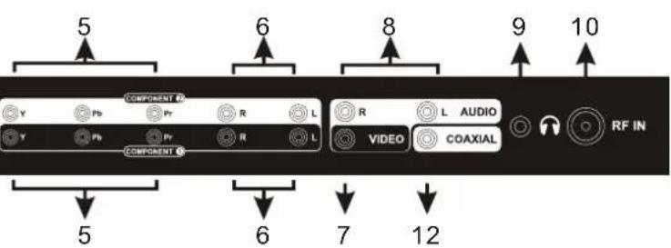 Seiki LC32B56 - Back View and Control Connections - 2