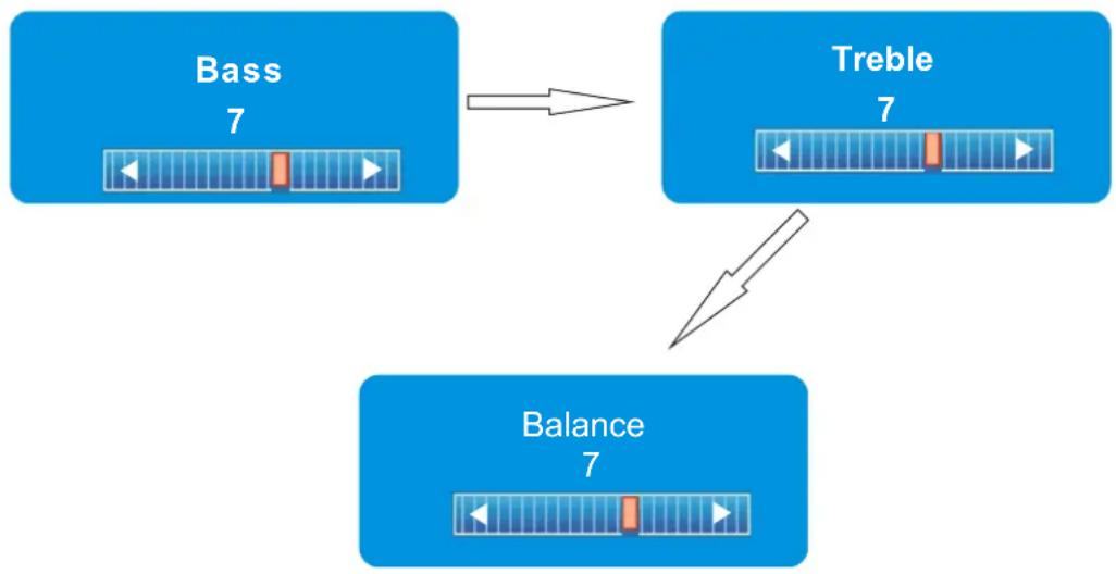 Seiki LC32B56 - Balance - 1