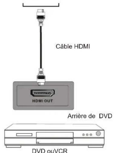 Seiki LC32B56 - Connexion HDMI - 2