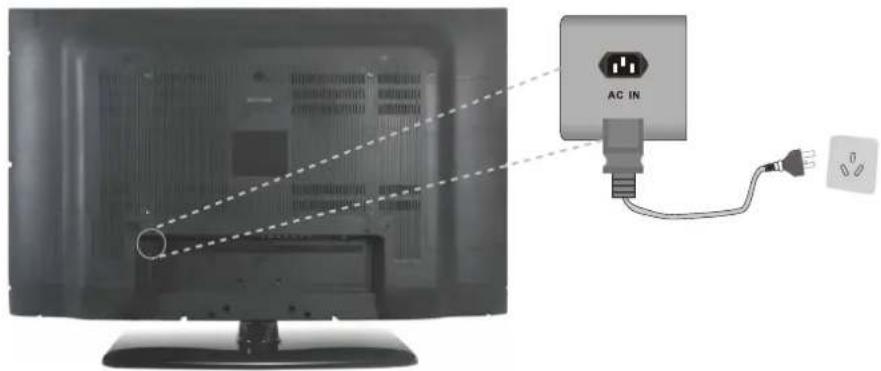 Seiki LC32B56 - Power Cord Connection - 1