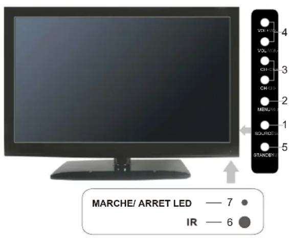 Seiki LC32B56 - 5.CONNEXIONS FRONT / ARRIERE DU TELEVISEUR LCD - 1