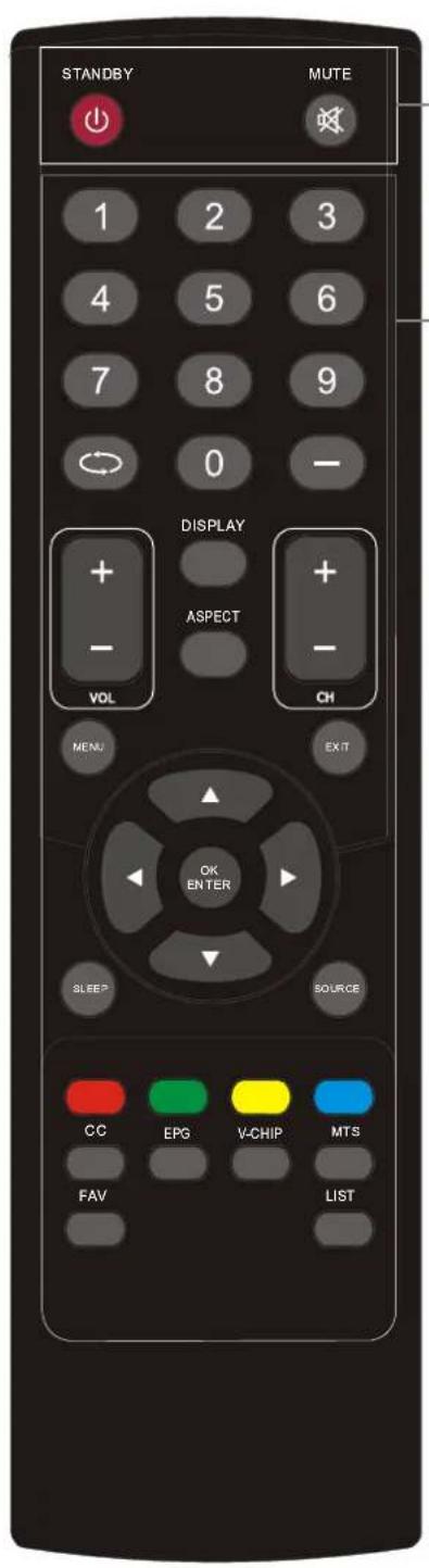 Seiki LC32B56 - Remote control instructions in TV mode - 1
