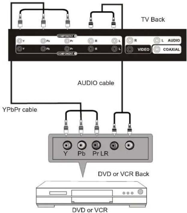 Seiki LC32B56 - YPbPr(Component) Connection - 2