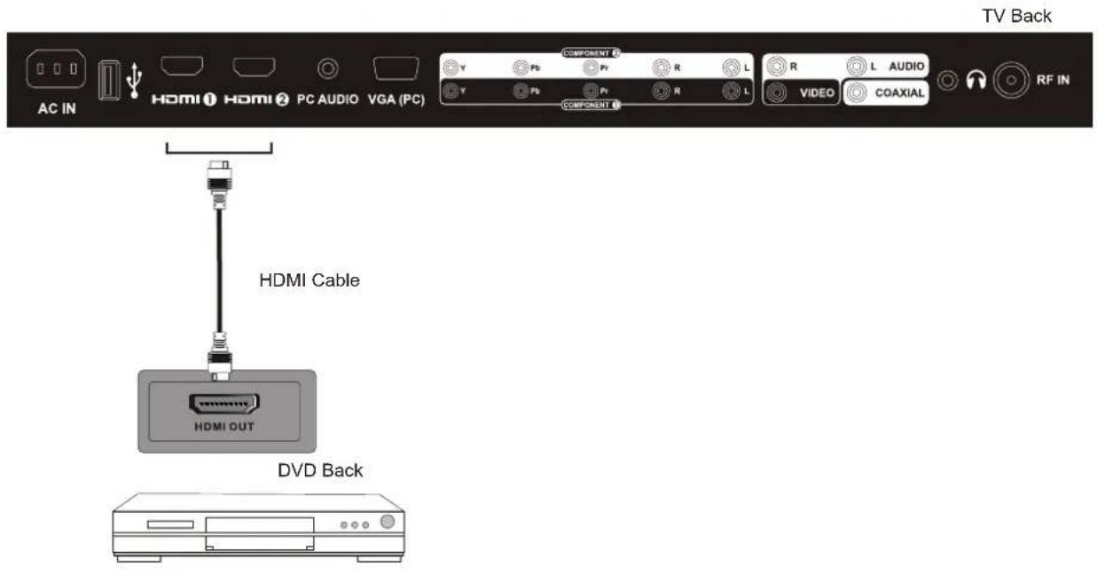 Seiki LC32B56 - HDMI Connection - 1
