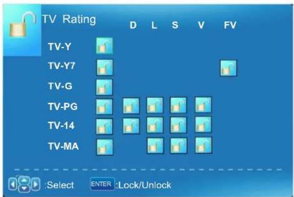 Seiki LC32B56 - TV Rating - 1