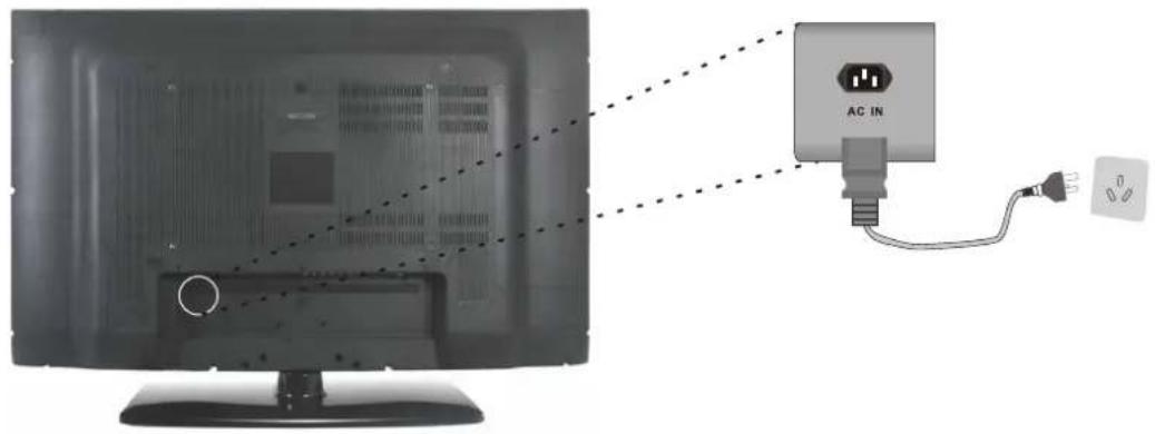 Seiki LC32B56 - Connexion du cordon d'alimentation - 1