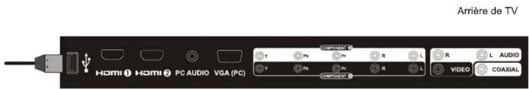 Seiki LC32B56 - Fonction de Port Service - 1