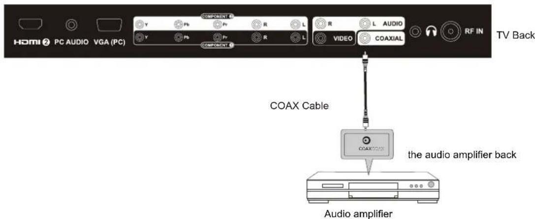 Seiki LC32B56 - COAX Connection - 1
