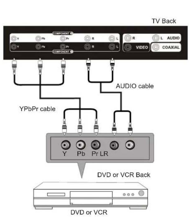 Seiki LC32B56 - YPbPr(Component) Connection - 1