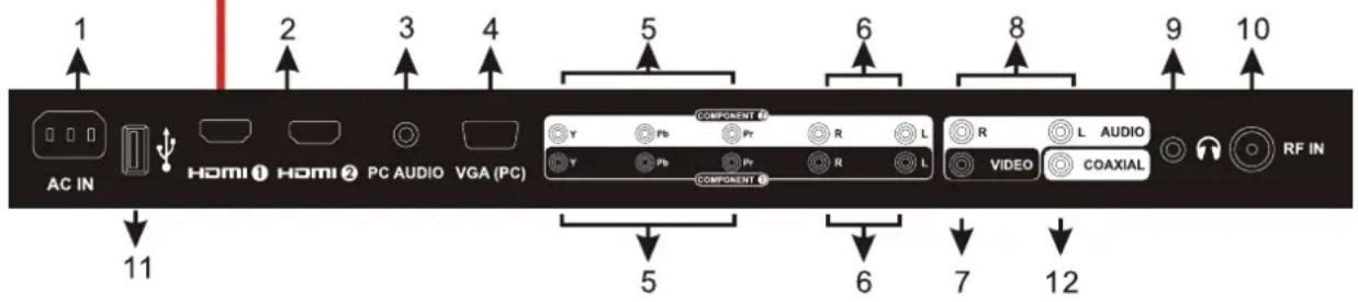 Seiki LC32B56 - 5.CONNEXIONS FRONT / ARRIERE DU TELEVISEUR LCD - 3