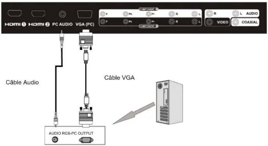 Seiki LC32B56 - Connexion VGA(PC) - 1