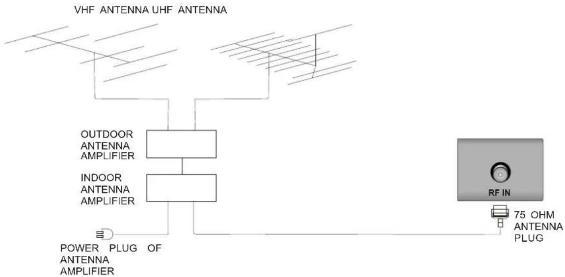 Seiki LC32B56 - Antenna Connection - 1