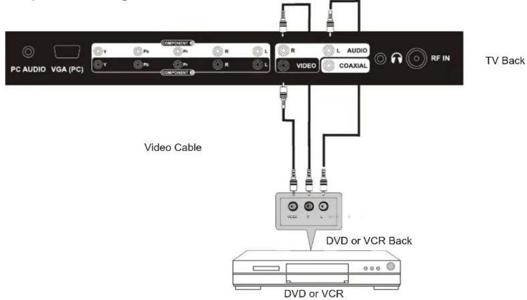 Seiki LC32B56 - AV Connection - 1