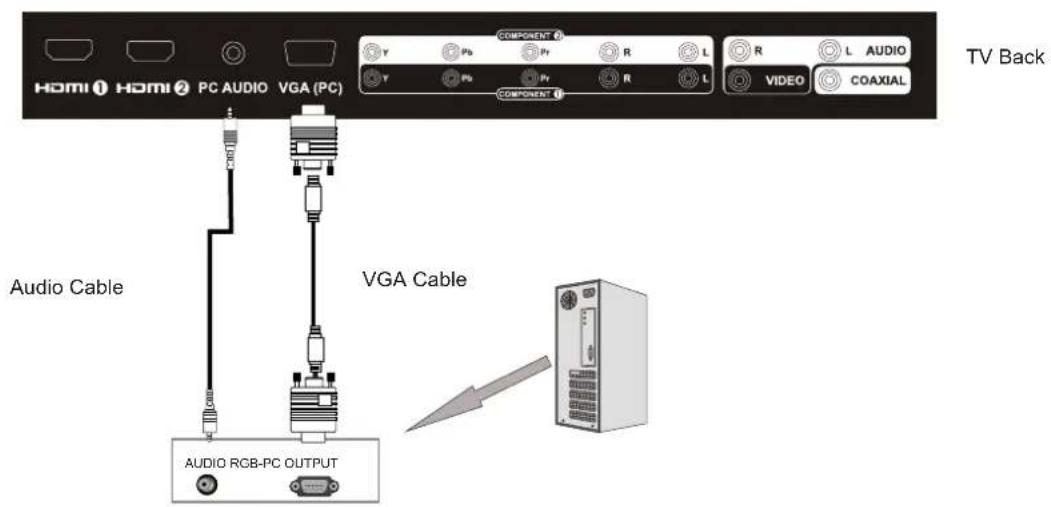 Seiki LC32B56 - VGA(PC) Connection - 1