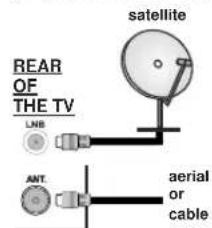 OK ODL 39650HTB - Antenna Connection - 1