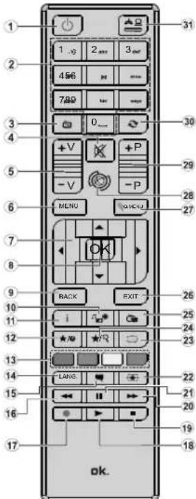 OK ODL 39650HTB - Telecommande - 1