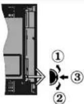 OK ODL 39650HTB - TV Control Switch &amp; Operation - 1
