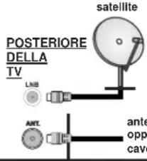 OK ODL 39650HTB - Collegamento antenna - 1