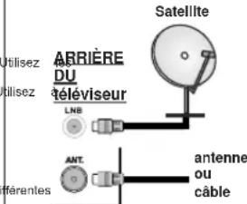 OK ODL 39650HTB - Branchement de I'antenne - 1