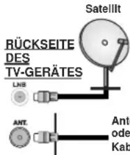 OK ODL 39650HTB - Anschluss der Antenne - 1