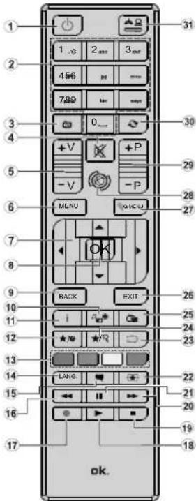 OK ODL 39650HTB - [European Union only] - 3