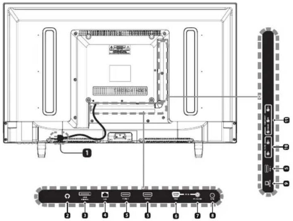 WESTINGHOUSE WE42UC4200 - Rear View - 1