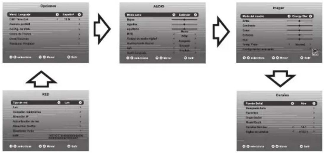 WESTINGHOUSE WE42UC4200 - Navegar por los ajustes de configuración - 1