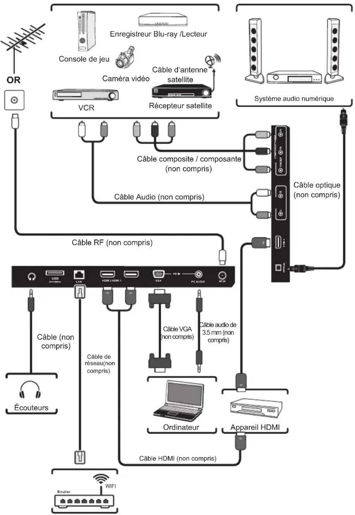 WESTINGHOUSE WE42UC4200 - Télécommande - 2