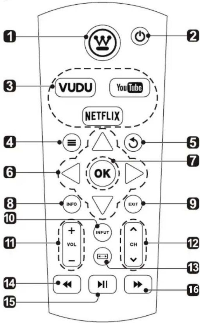 WESTINGHOUSE WE42UC4200 - Télécommande - 1