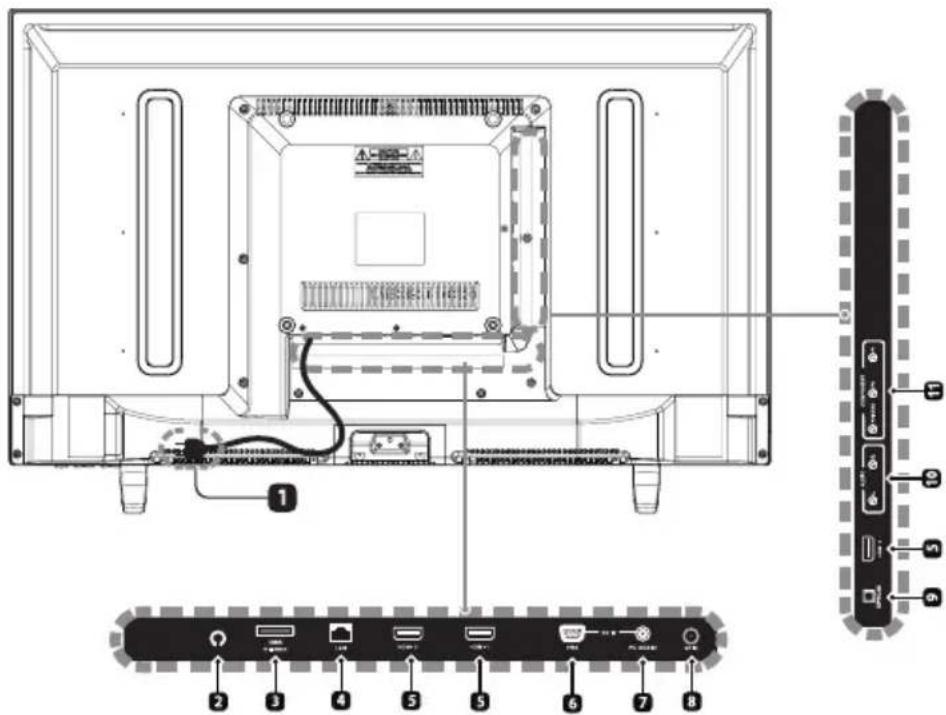 WESTINGHOUSE WE42UC4200 - Vista posterior - 1