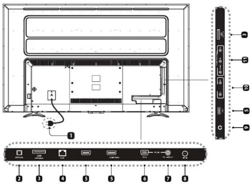 WESTINGHOUSE WD70UB4580 - Rear View - 1