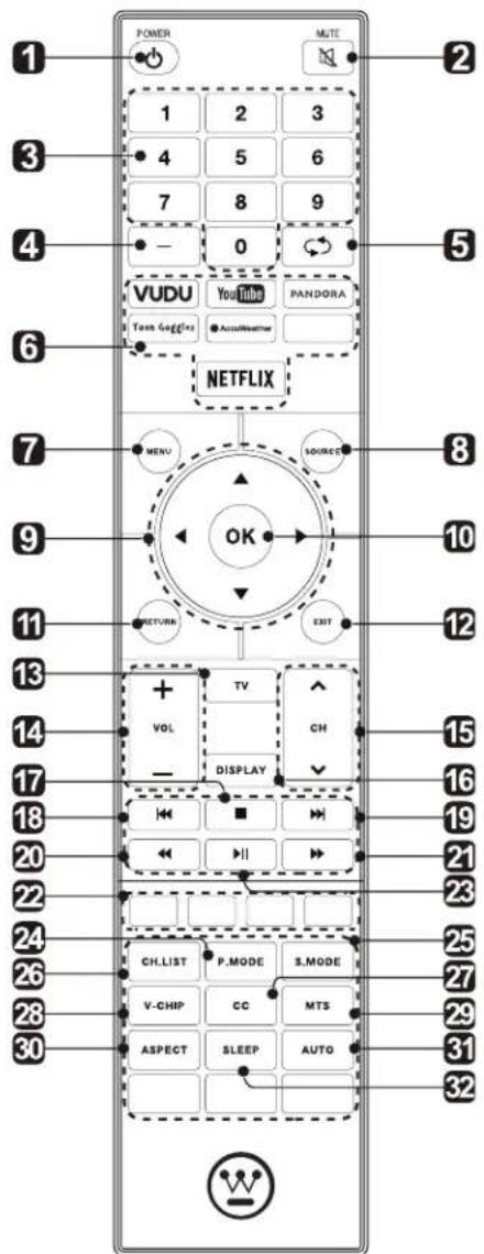WESTINGHOUSE WD70UB4580 - Control Remote - 1